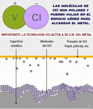 GIF-funcionamiento-de-VCI